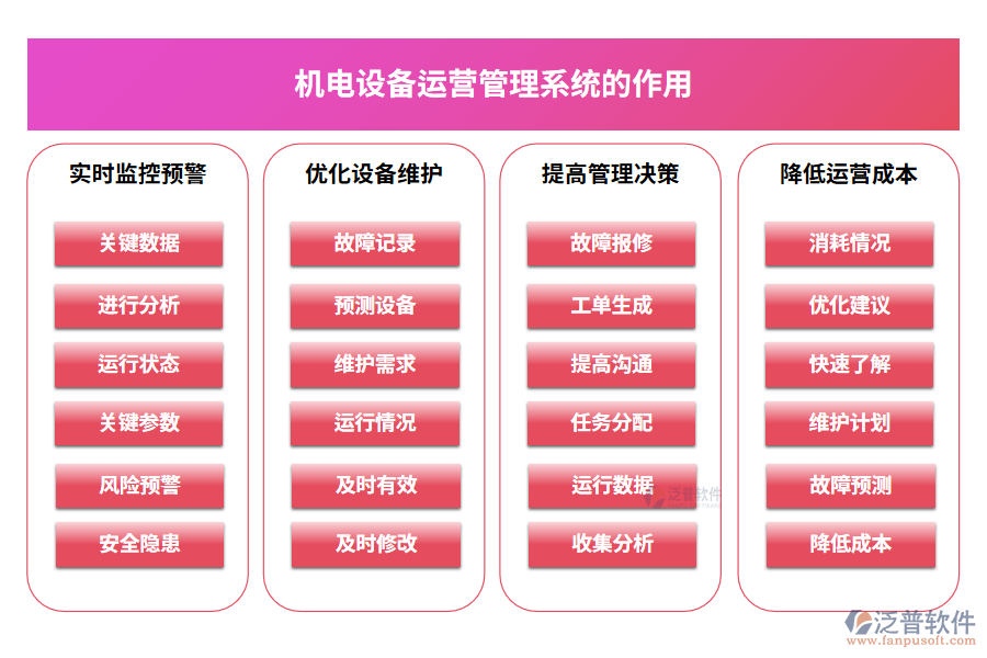 機(jī)電設(shè)備運(yùn)營(yíng)管理系統(tǒng)的作用