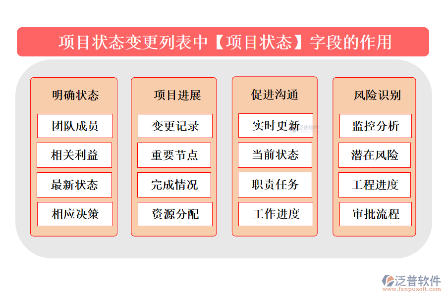 項(xiàng)目狀態(tài)變更列表中【項(xiàng)目狀態(tài)】字段的作用