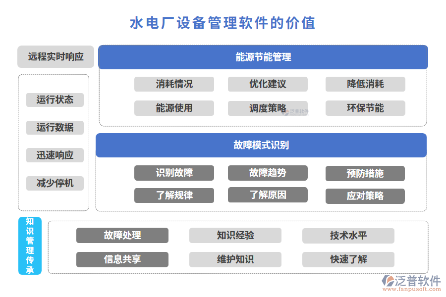 水電廠設(shè)備管理軟件的價值