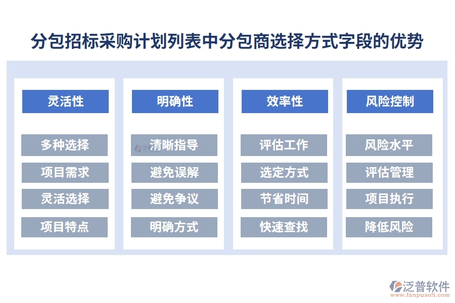 分包招標(biāo)采購(gòu)計(jì)劃列表中【分包商選擇方式】字段的優(yōu)勢(shì)