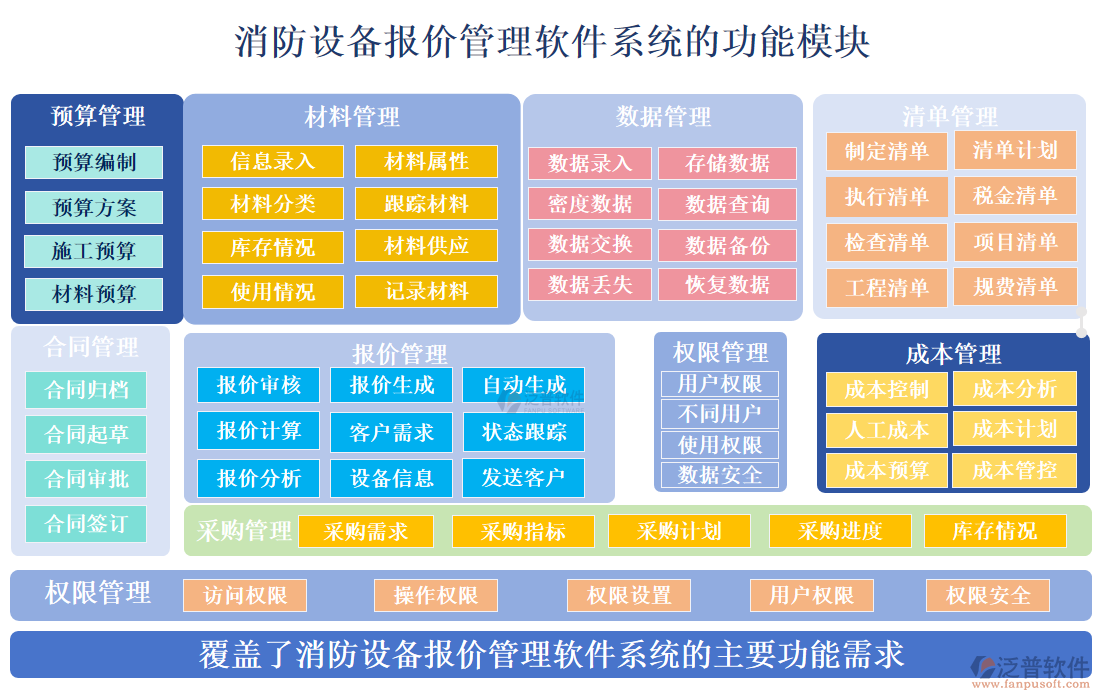 消防設(shè)備報價管理軟件系統(tǒng)