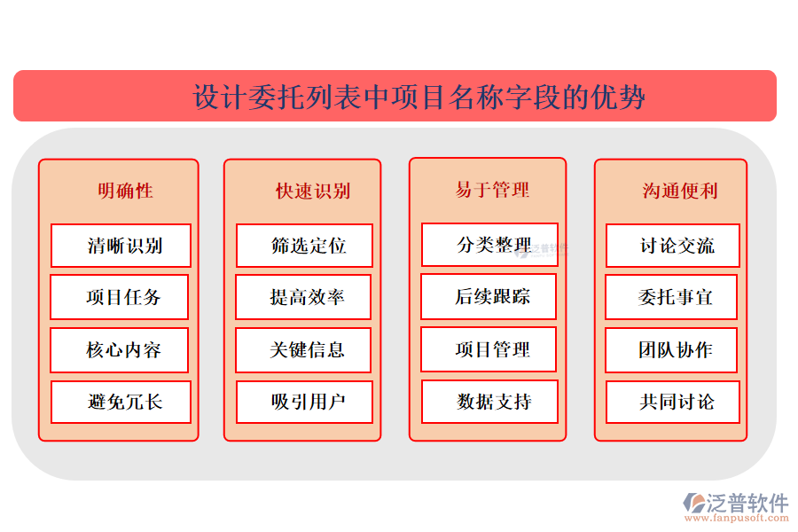 在設(shè)計(jì)委托列表中【項(xiàng)目名稱】字段的優(yōu)勢