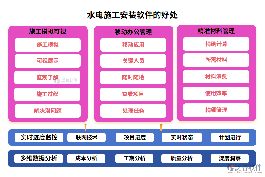 水電施工安裝軟件的好處