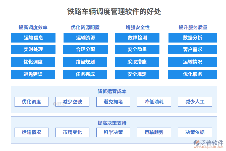 鐵路車輛調(diào)度管理軟件的好處