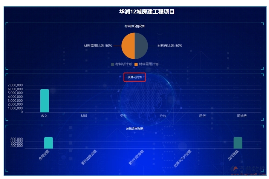 打造高效盈利引擎：企業(yè)工程項(xiàng)目利潤(rùn)表單編制新篇章