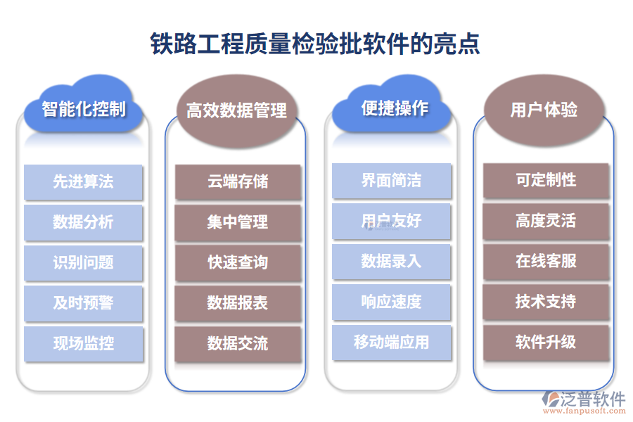 鐵路工程質(zhì)量檢驗(yàn)批軟件的亮點(diǎn)