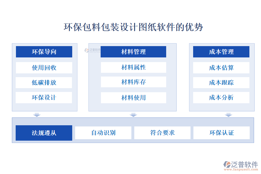 環(huán)保包料包裝設(shè)計(jì)圖紙軟件的優(yōu)勢(shì)