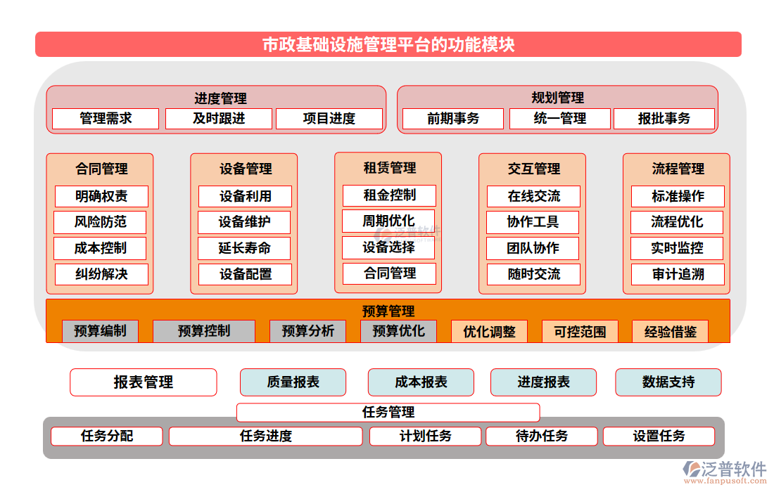 市政基礎設施管理平臺功能模塊