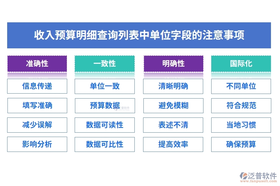 收入預(yù)算明細(xì)查詢列表中【含稅單價(jià)】字段的重要性