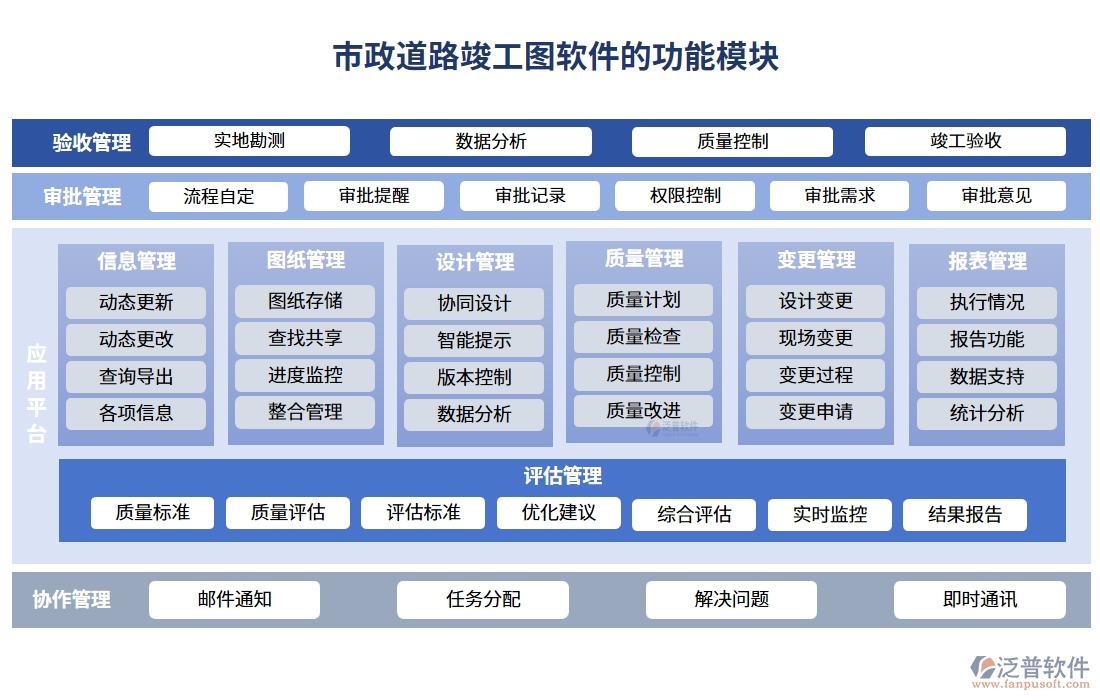 市政道路竣工圖軟件的功能模塊