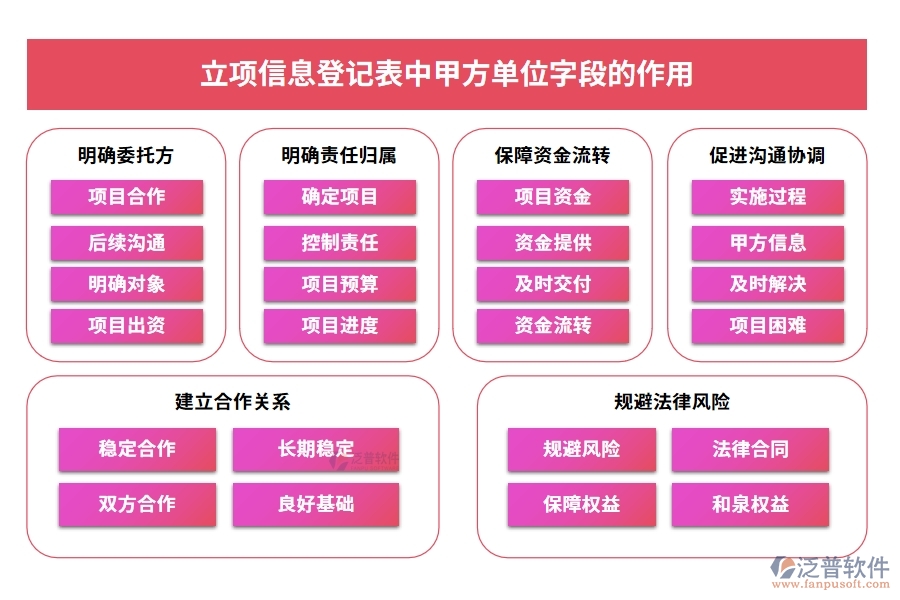 立項信息登記表中甲方單位字段的作用