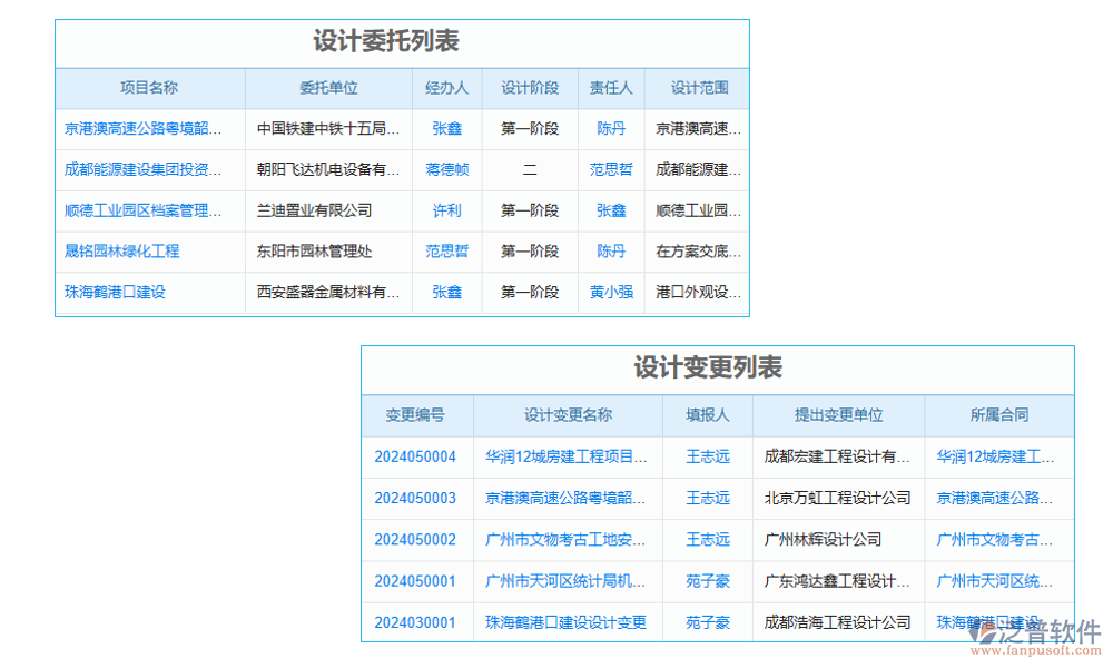 電路管理