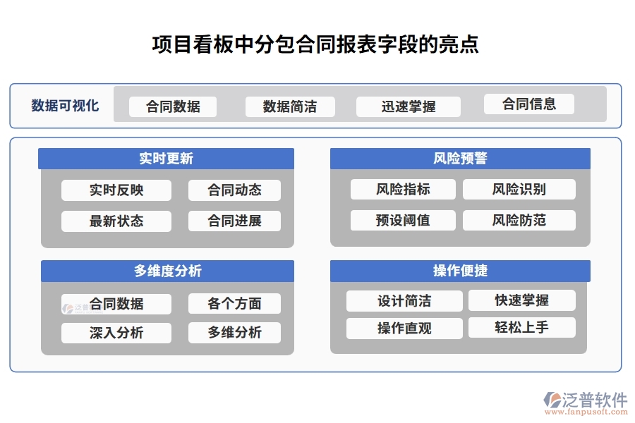 項(xiàng)目看板中【分包合同報(bào)表】字段的亮點(diǎn)