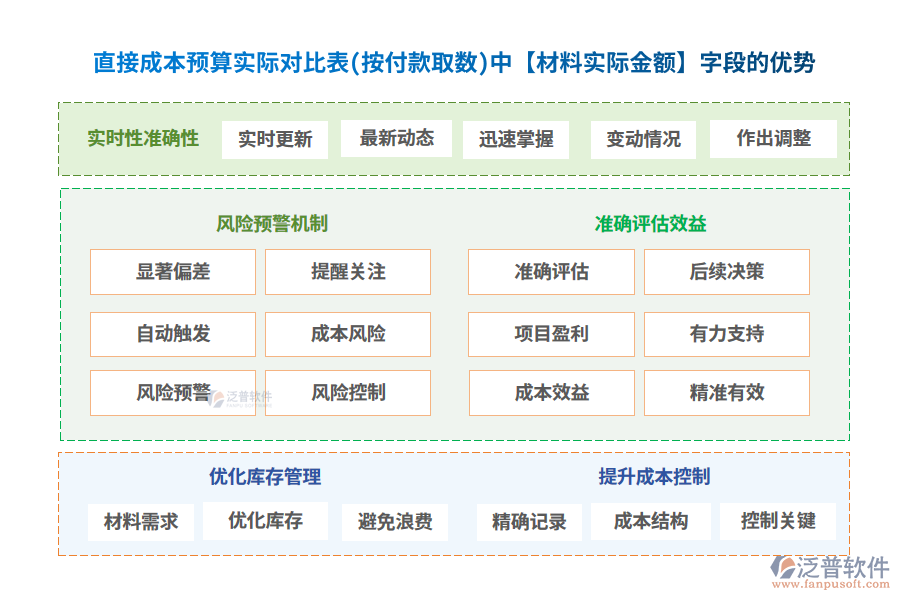 材料實(shí)際金額200.png