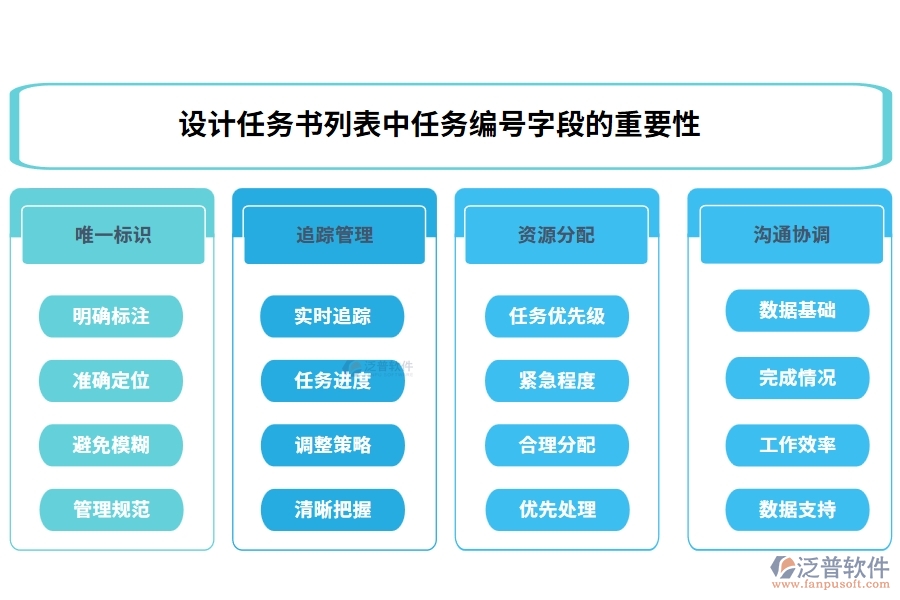 設計任務書列表中【任務編號】字段的重要性