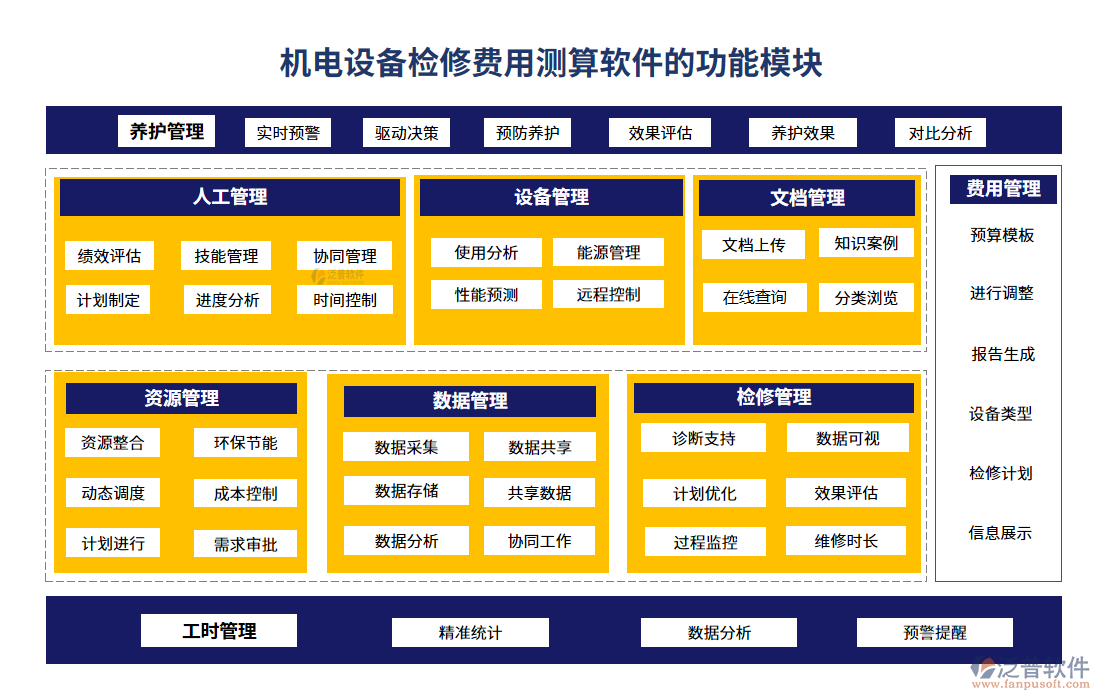 機(jī)電設(shè)備檢修費(fèi)用測(cè)算軟件的功能模塊