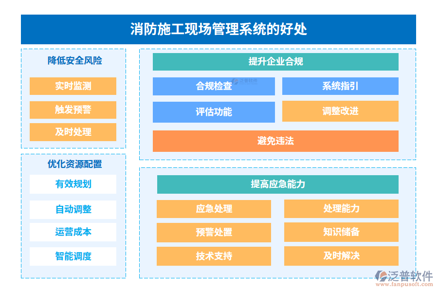 消防施工現(xiàn)場管理系統(tǒng)的好處