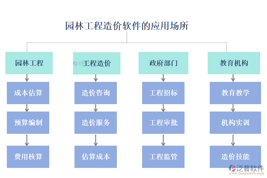 園林工程造價軟件的應(yīng)用場所