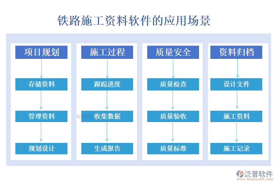 鐵路施工資料軟件的應(yīng)用場景