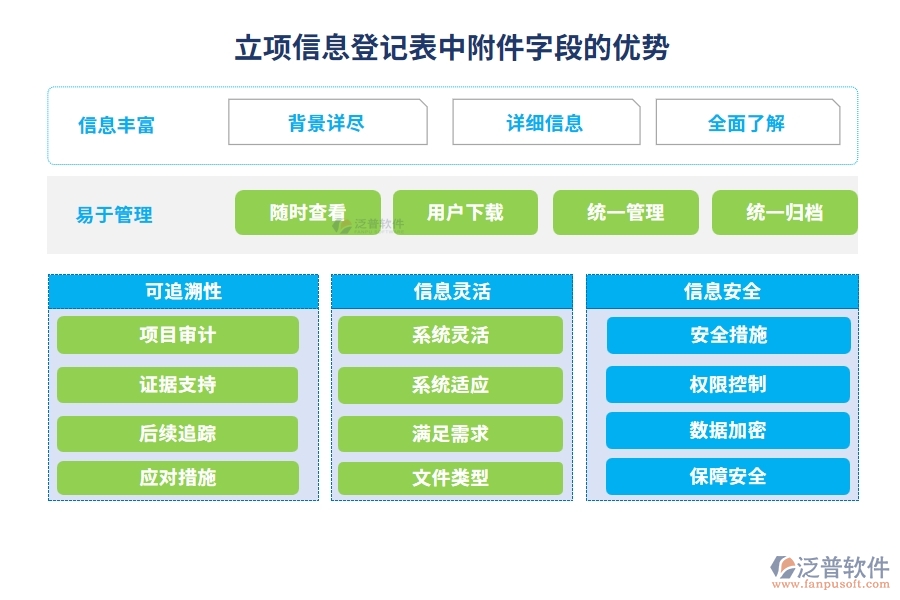 立項信息登記表中附件字段的優(yōu)勢