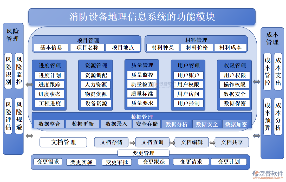 消防設(shè)備地理信息系統(tǒng)