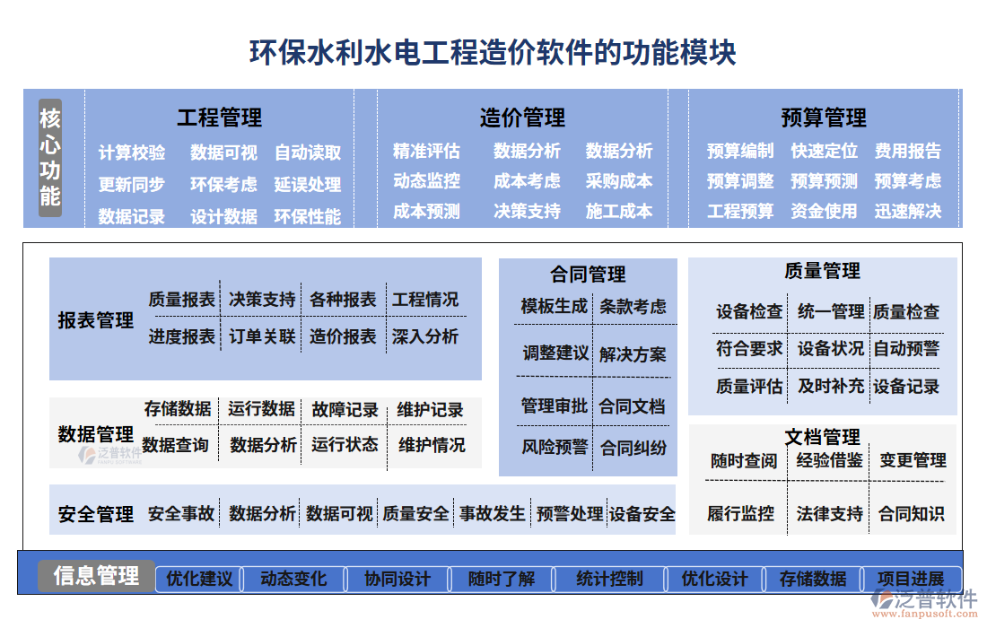 環(huán)保水利水電工程造價軟件的功能模塊