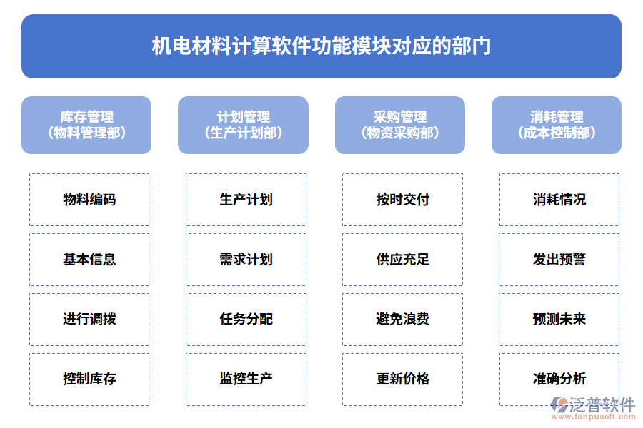 機(jī)電材料計(jì)算軟件功能模塊對(duì)應(yīng)的部門