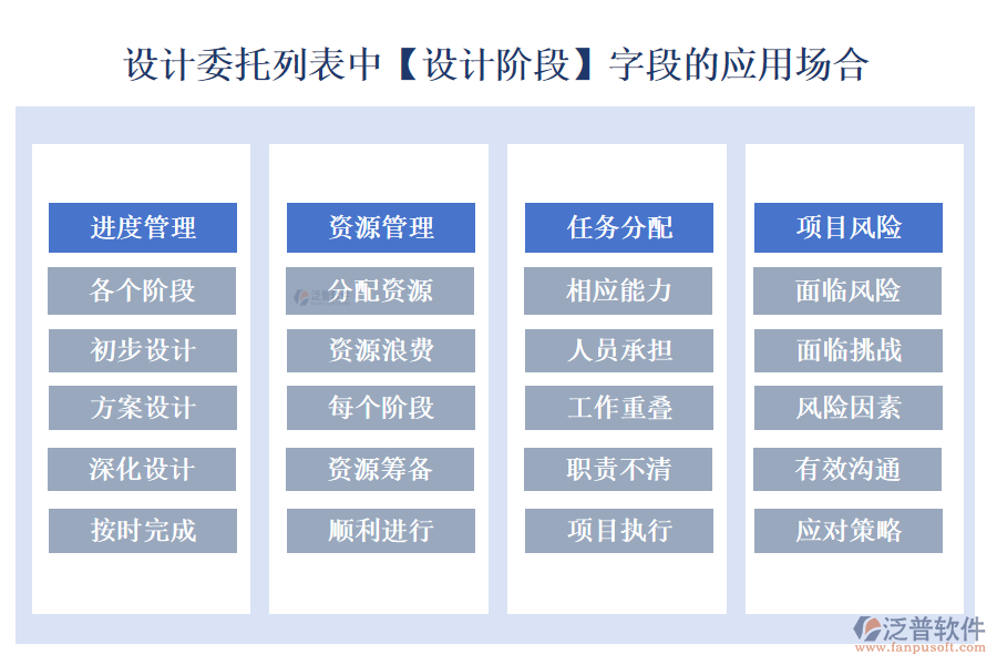 設(shè)計委托列表中【設(shè)計階段】字段的應(yīng)用場合