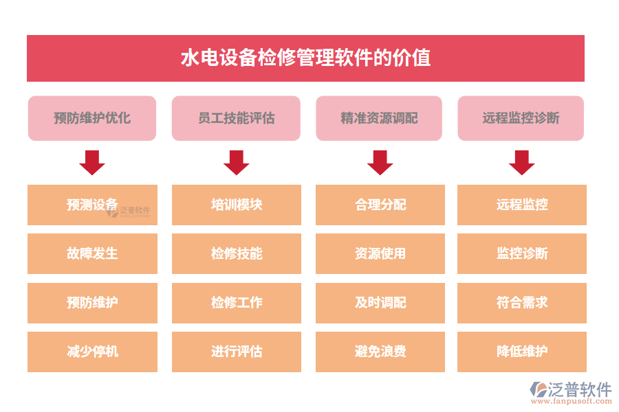 水電設(shè)備檢修管理軟件的價值