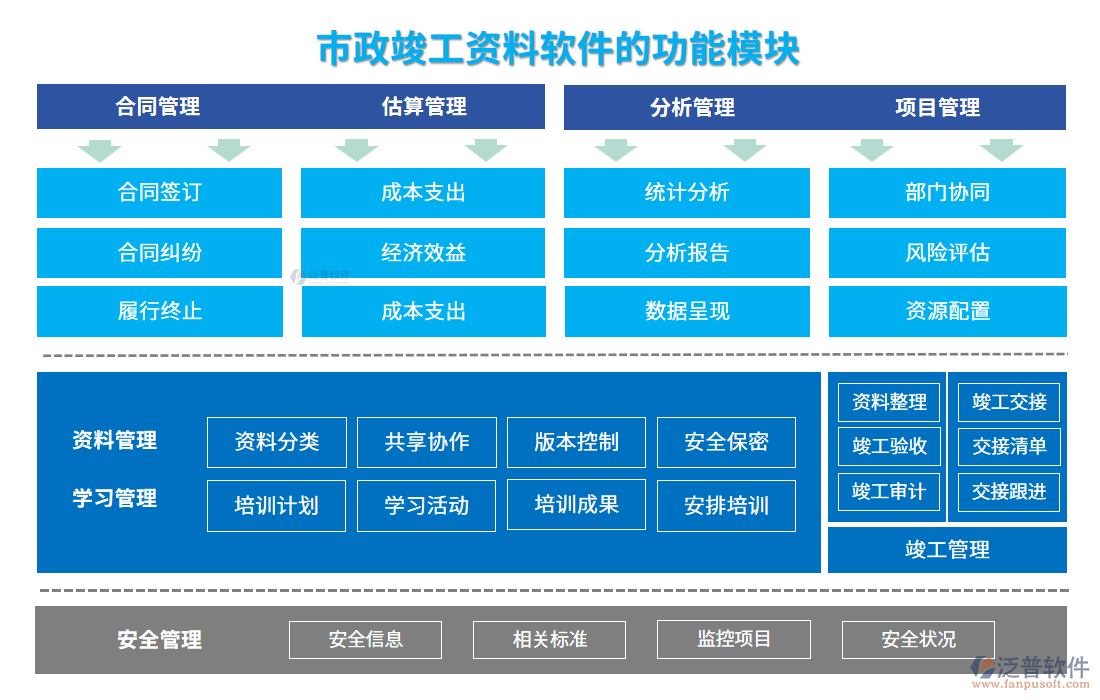 市政竣工資料軟件的功能模塊