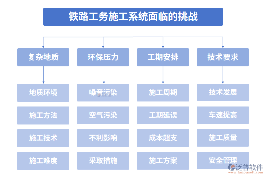 鐵路工務施工系統(tǒng)面臨的挑戰(zhàn)