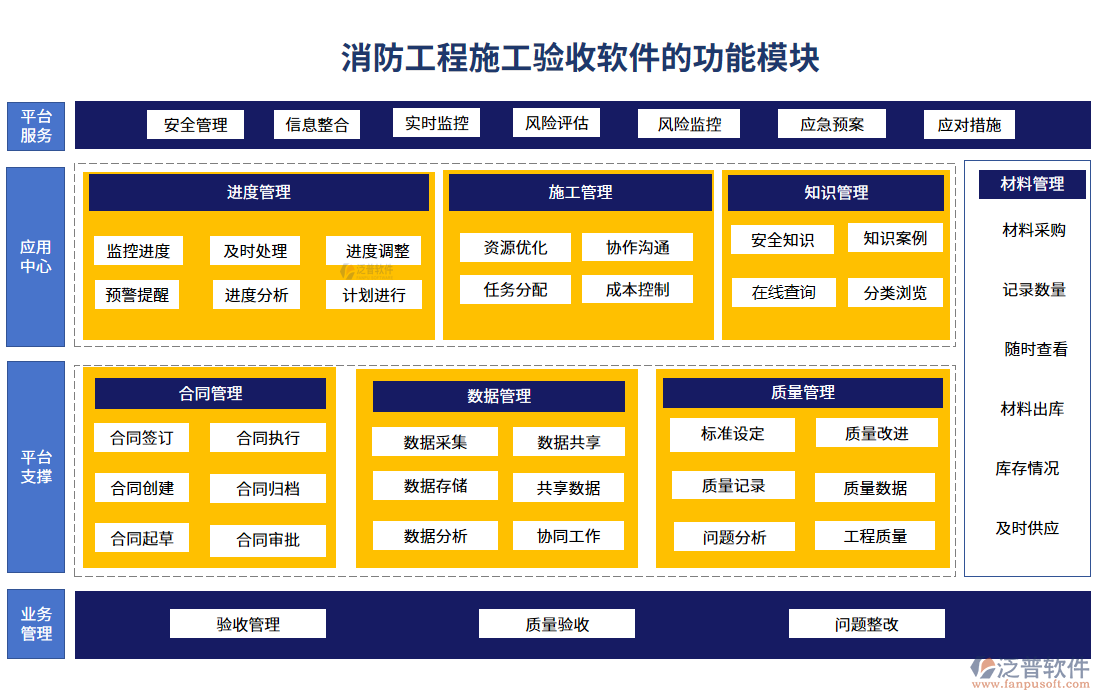 消防工程施工驗收軟件的功能模塊