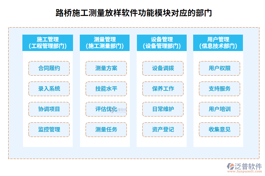 　路橋施工測(cè)量放樣軟件功能模塊對(duì)應(yīng)的部門(mén)