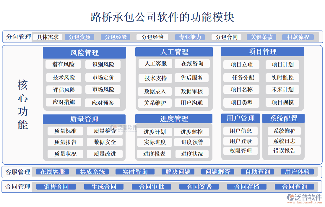 路橋承包公司軟件的功能模塊