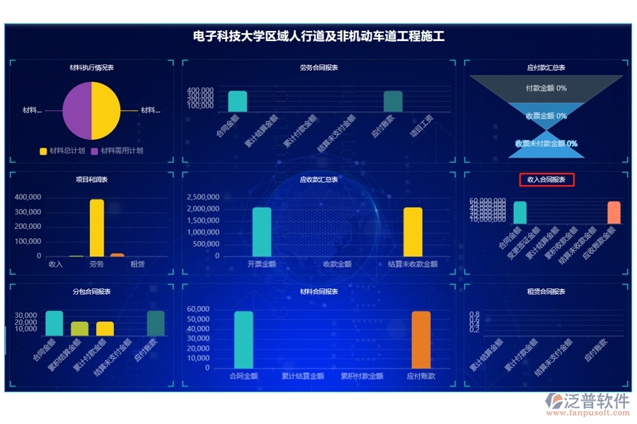 智慧領(lǐng)航：施工方建筑工程管理軟件中的收入合同報表編制秘籍