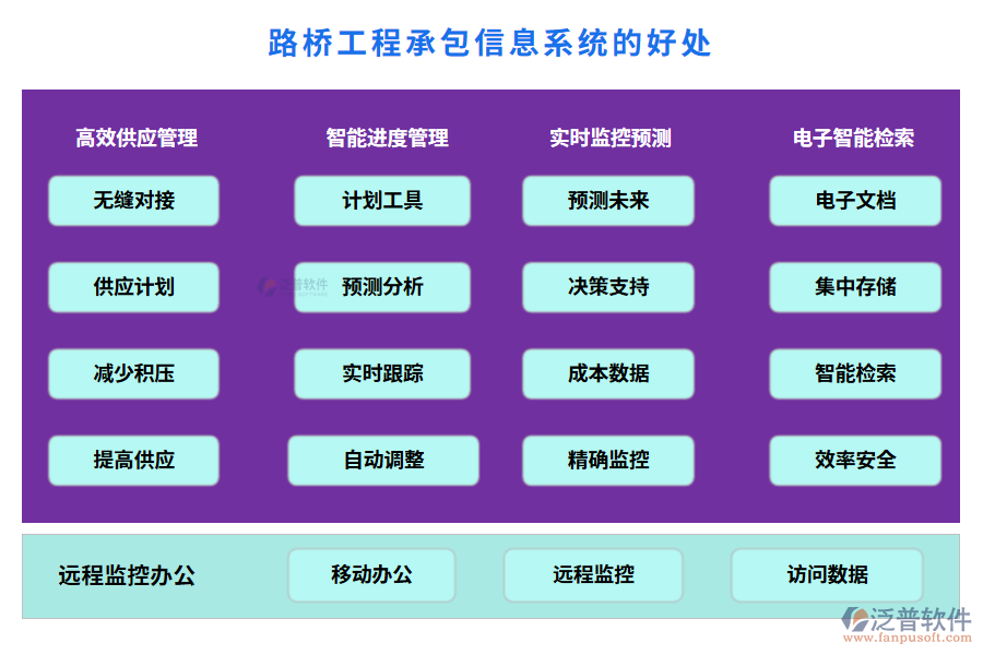 路橋工程承包信息系統(tǒng)的好處