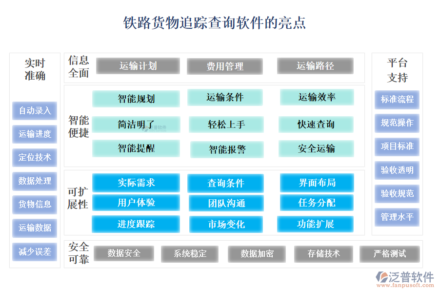 鐵路貨物追蹤查詢軟件的亮點(diǎn)