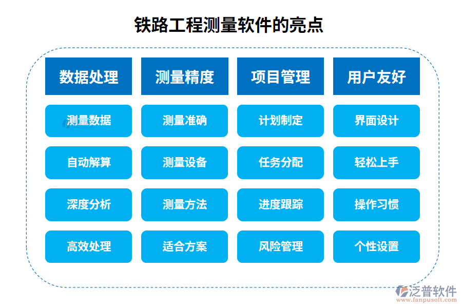 鐵路工程測(cè)量軟件的亮點(diǎn)