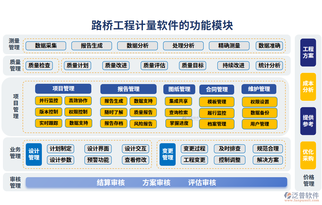 路橋工程計量軟件的功能模塊