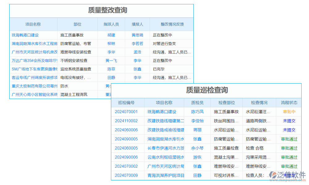 檢測(cè)管理