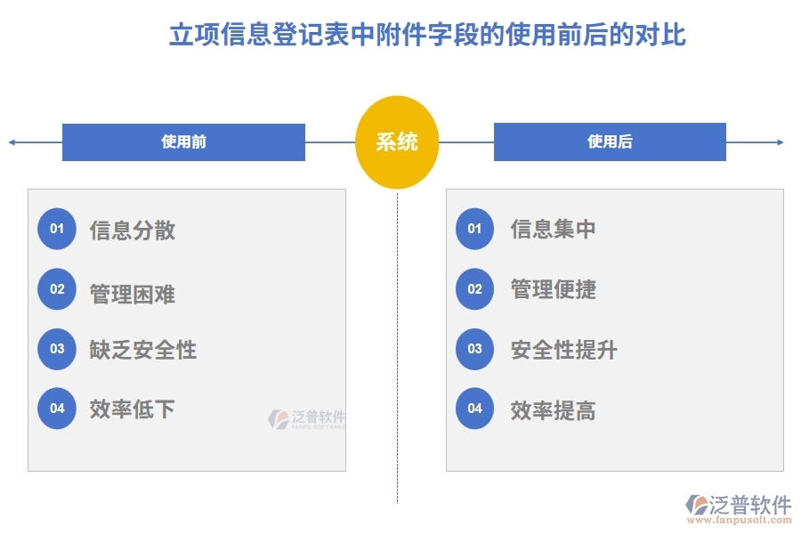 立項信息登記表中附件字段的使用前后的對比