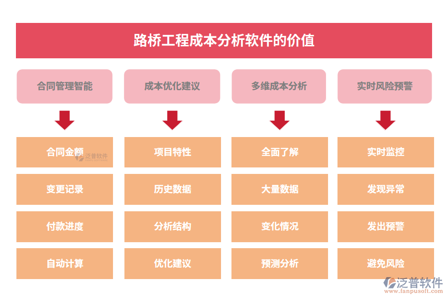 路橋工程成本分析軟件的價值