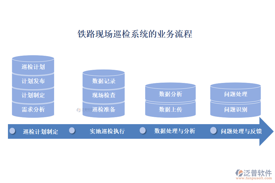 鐵路現(xiàn)場巡檢系統(tǒng)的業(yè)務(wù)流程