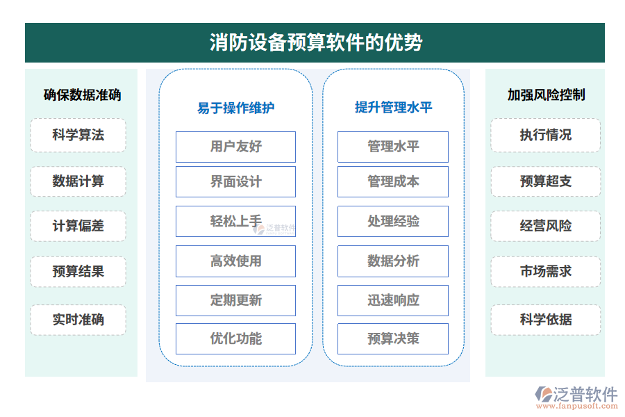 消防設備預算軟件的優(yōu)勢