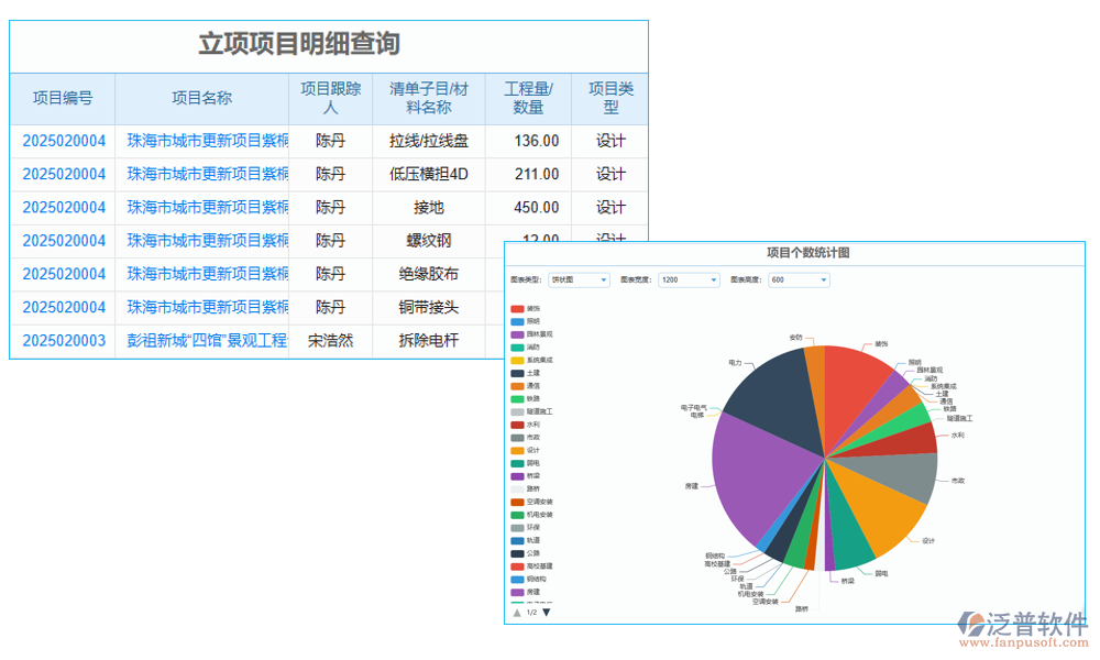 報表管理