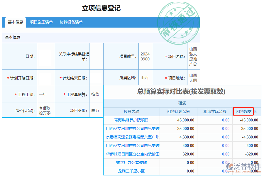 租賃超支