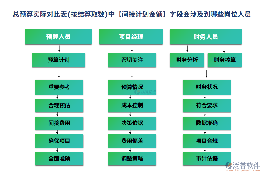 間接計(jì)劃200.png