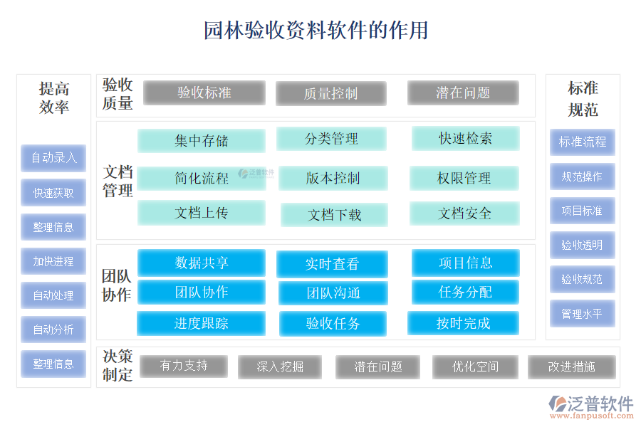 園林驗(yàn)收資料軟件的作用