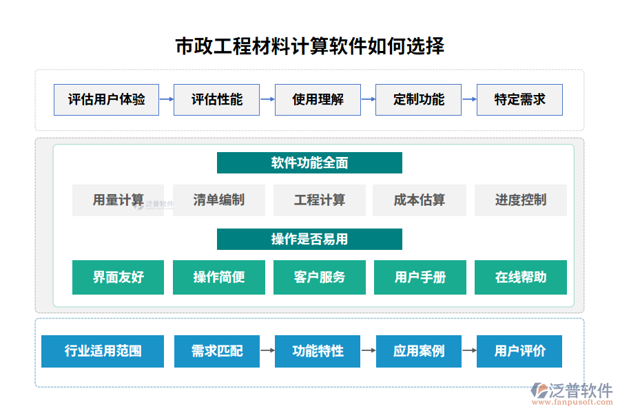 市政工程材料計(jì)算軟件如何選擇