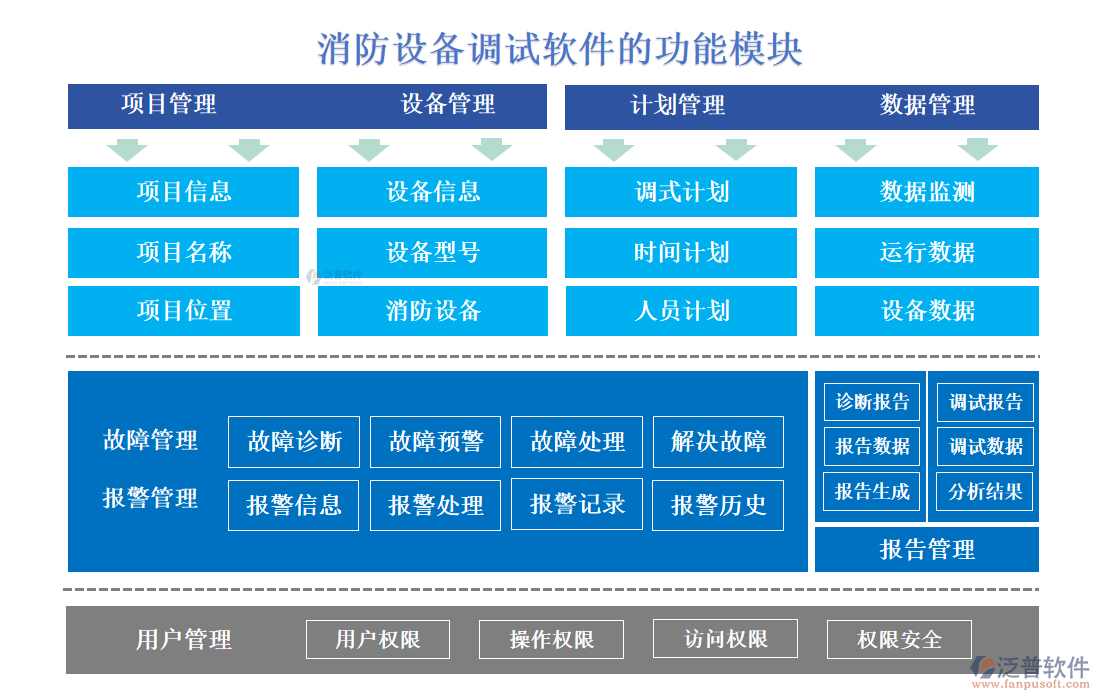 消防設(shè)備調(diào)試軟件